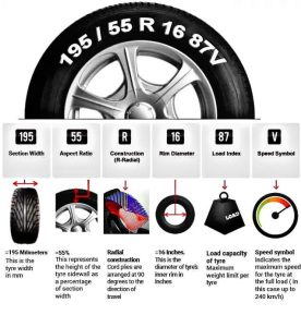 Choose the Right Tires 