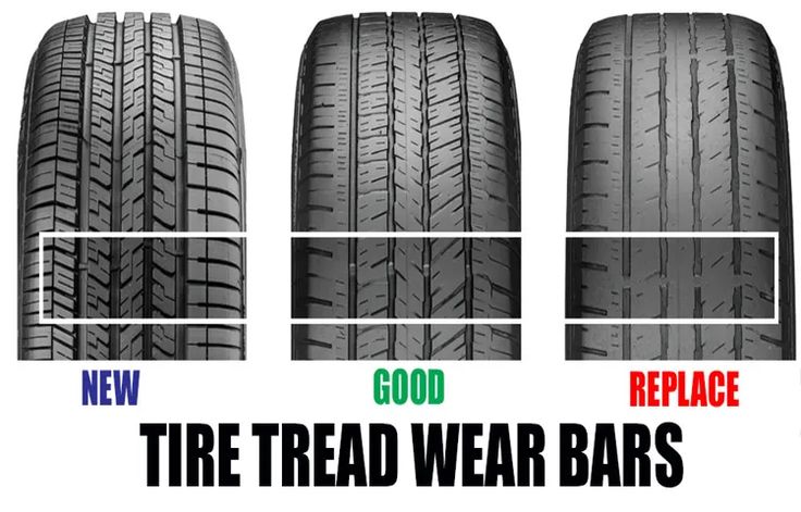 Buy car tires online in UAE – UAE Car Sale marketplace